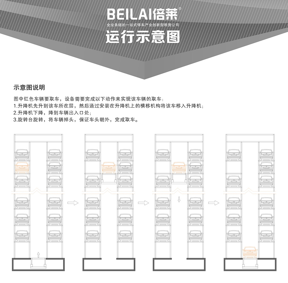 云南垂直升降立体车库运行示意图.jpg