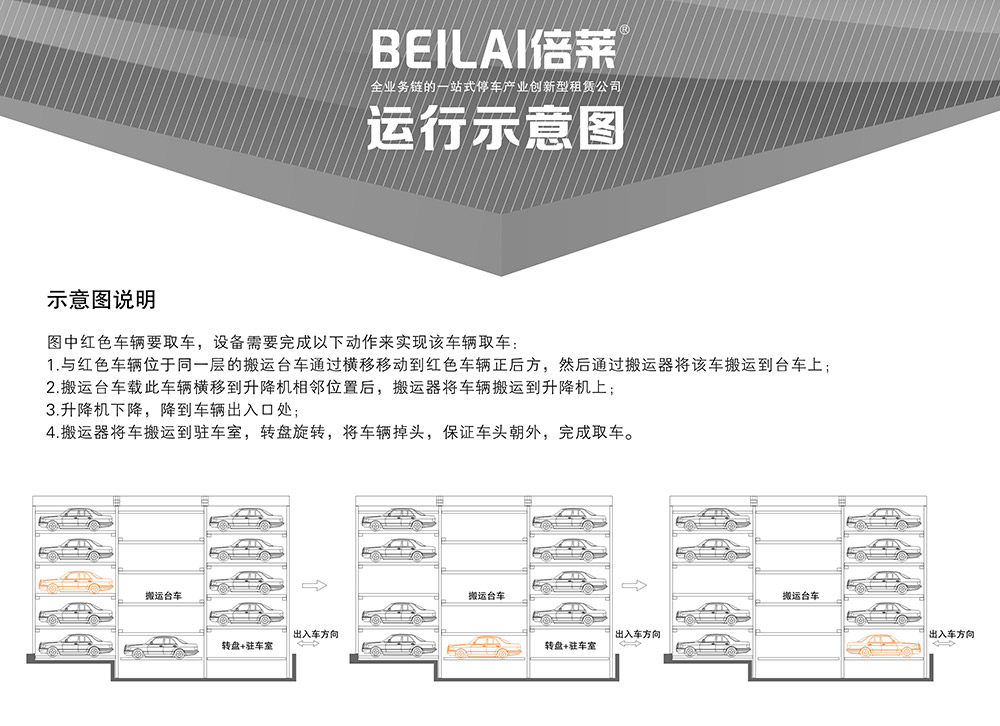 云南平面移动立体车库示意图说明.jpg