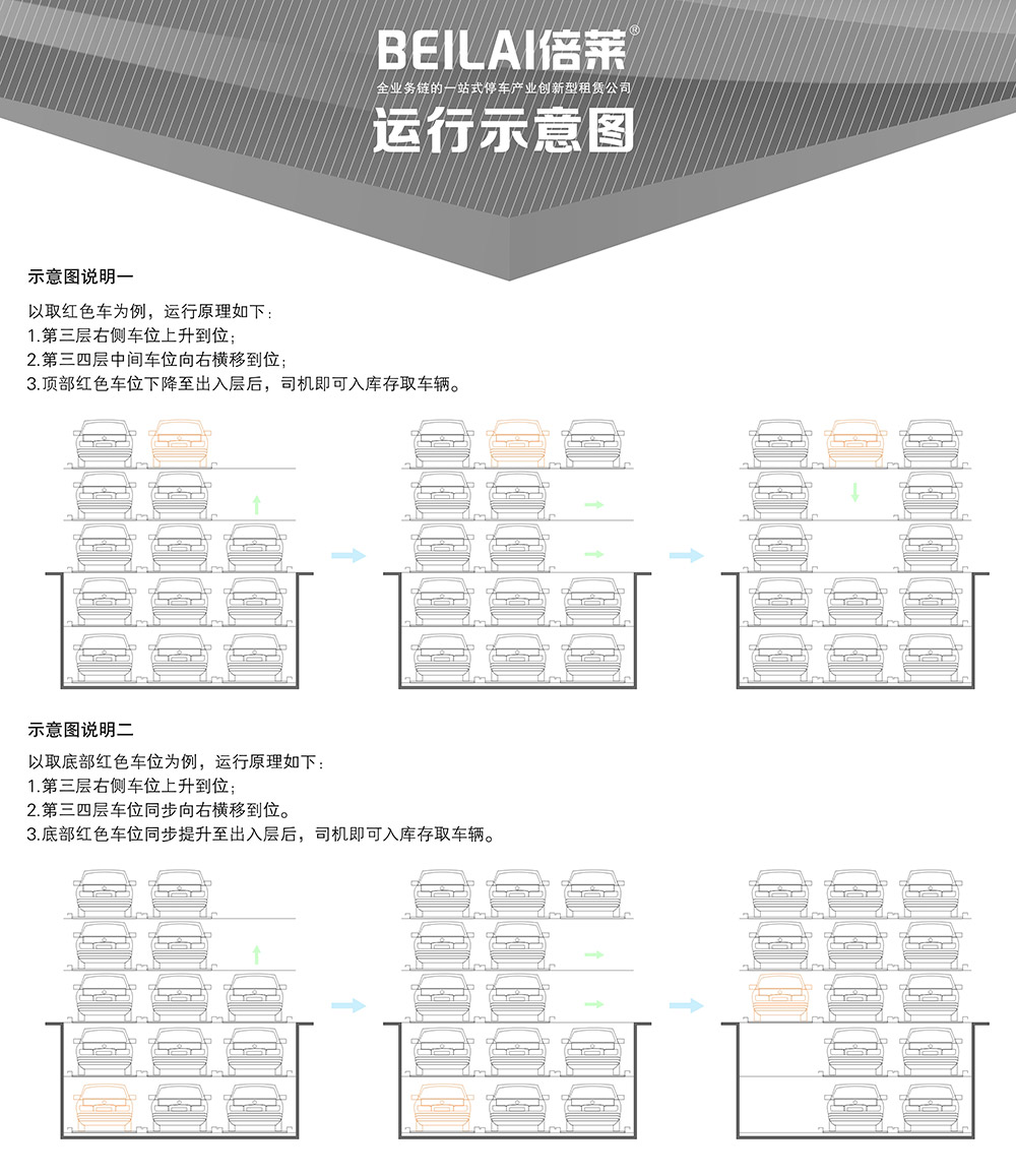 云南负二正三地坑式PSH5D2五层升降横移立体车库运行示意图.jpg