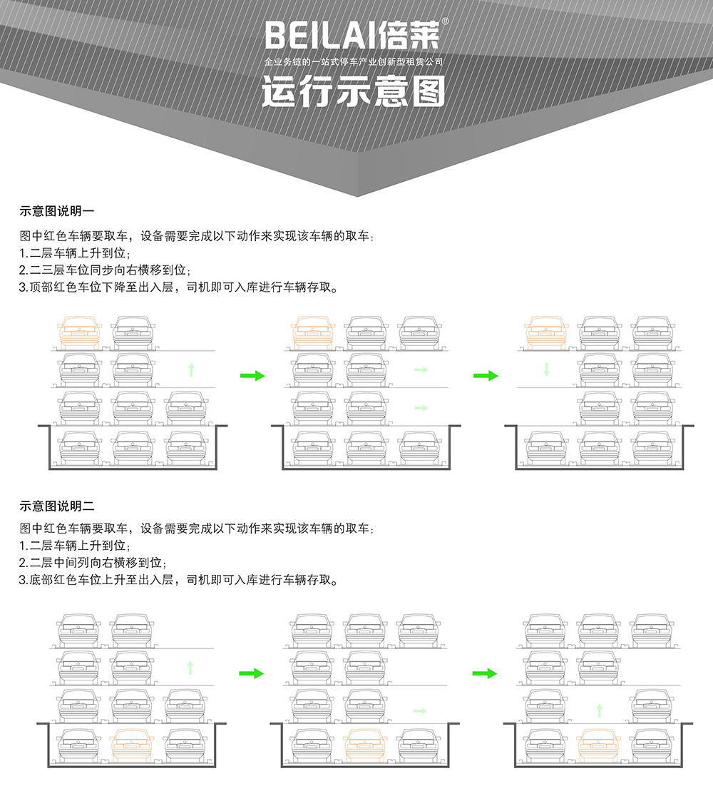 云南负一正三地坑PSH4D1四层升降横移立体车库运行示意图.jpg