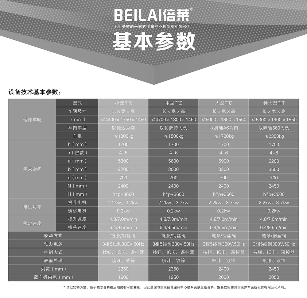 云南四至六层PSH4-6升降横移立体车库基本参数.jpg