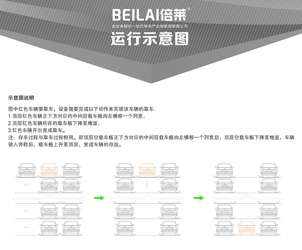 云南四至六层PSH4-6升降横移立体车库运行示意图.jpg