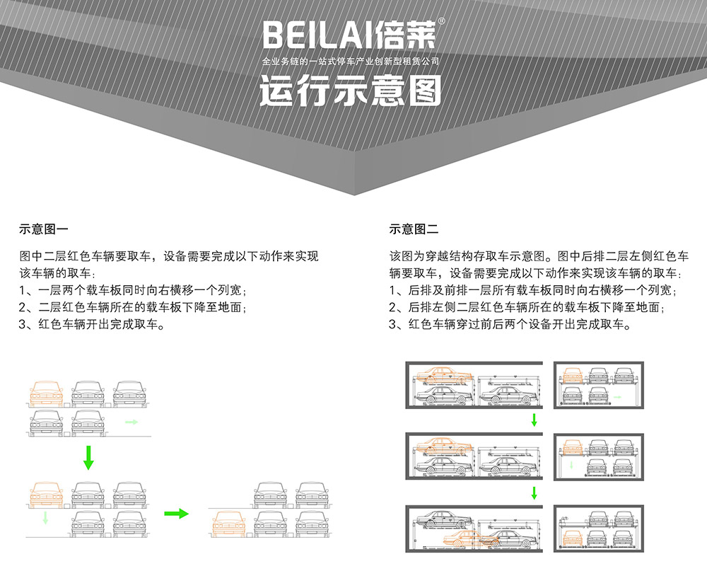 云南PSH2二层升降横移立体车库运行示意图.jpg