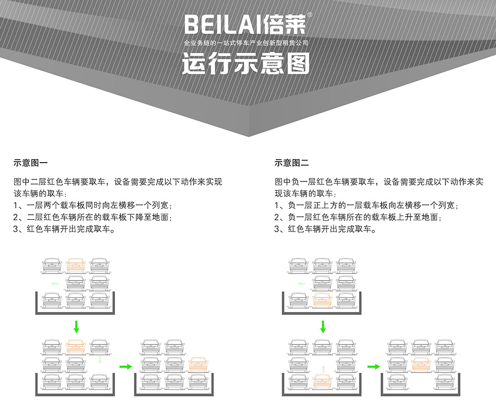 云南负一正二地坑PSH3D1三层升降横移立体车库运行示意图.jpg