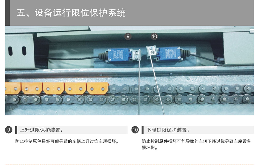 云南PSH4-D2负二正二地坑四层升降横移式立体车库运行限位保护.jpg