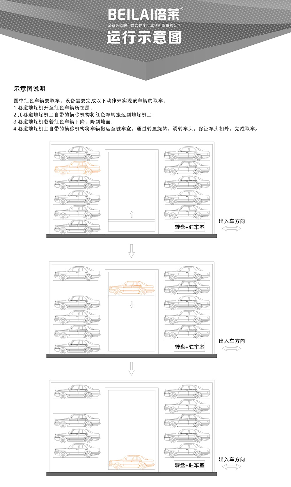 云南巷道堆垛立体立体车库运行示意图.jpg