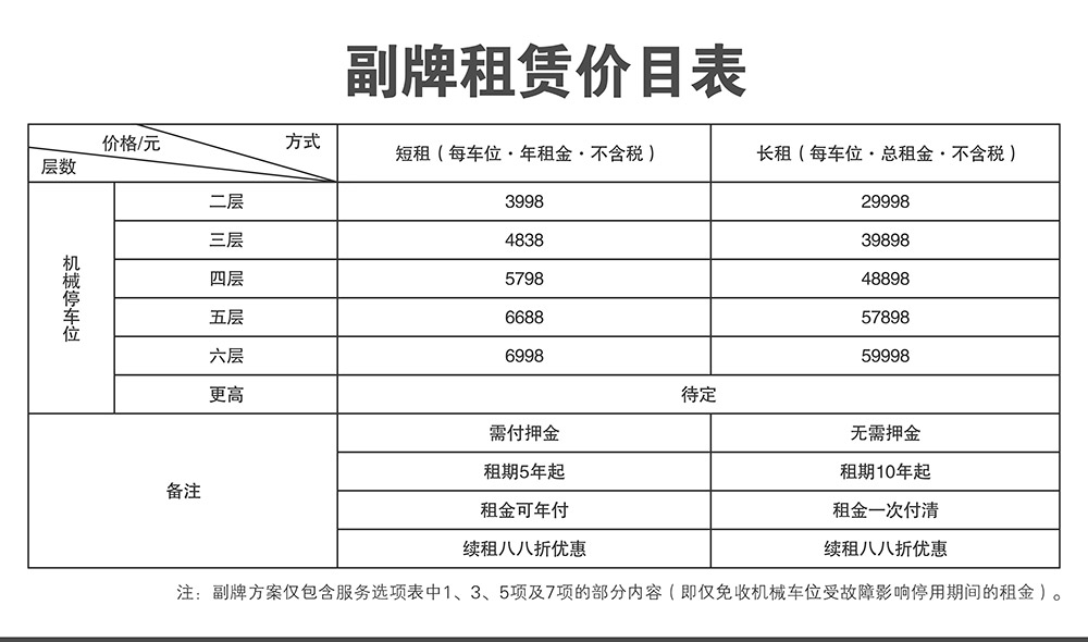 云南倍莱停车设备租赁副牌租赁价目表.jpg