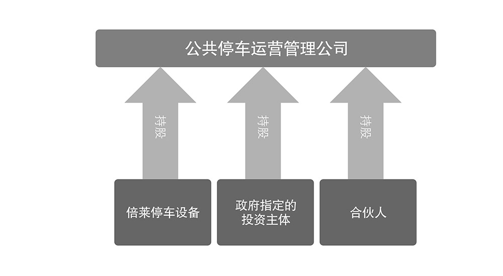 云南倍莱停车设备租赁公共停车运营管理公司.jpg